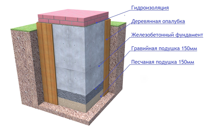 Фундамент для печи