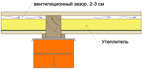 Shema-ventilátory-v-kupol