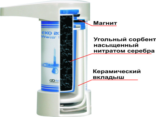 ugolnyy-filtr-dlya-vody2