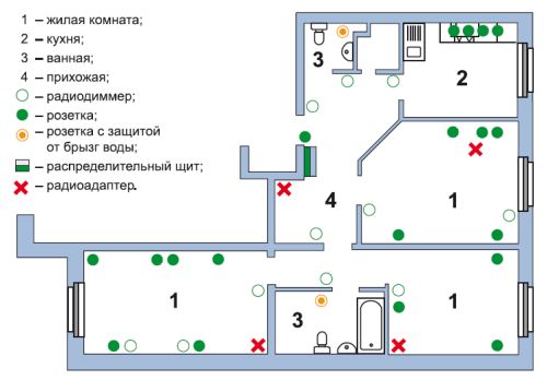 Inizialmente, lo schema mostra tutti i punti elettrici che devono essere collocati in un appartamento o in una casa